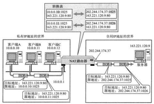 網(wǎng)絡(luò)基礎(chǔ) DNS、ICMP與NAT等關(guān)鍵技術(shù)解析