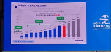 曲道奎論道 2019世界機器人大會揭示產業首遇拐點，網絡技術成關鍵驅動力
