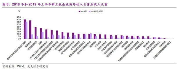 光大證券:美歐衰退,中國哪些企業難熬?